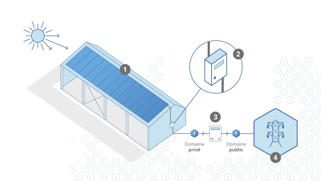 schéma bâtiment photovoltaïque